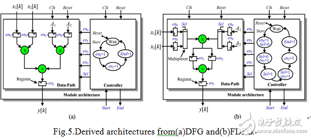 FPGA-based AC motor driver current controller 3
