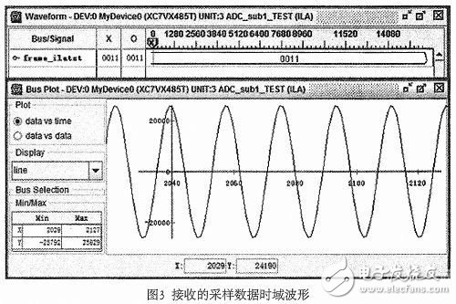 Ultra-high speed ADC data reception design based on LVDS