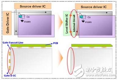 Liquid crystal display product narrow frame thin design