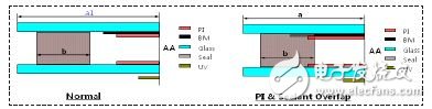 Liquid crystal display product narrow frame thin design