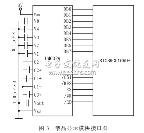 , Interface circuit between display module and main control CPU