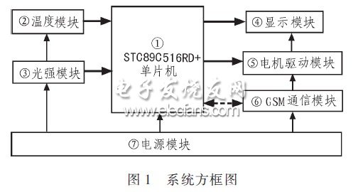 System solutions