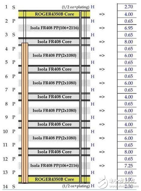 Several key issues that need to be addressed in wearable PCB design