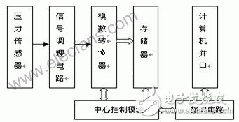 Figure 1 Working principle diagram of underwater shock wave recorder