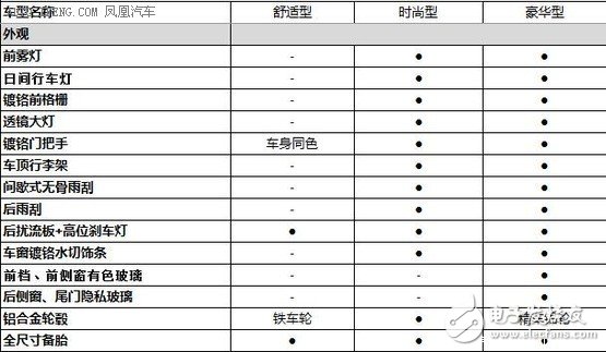 Baojun 510 detailed configuration exposure will be listed in February next year