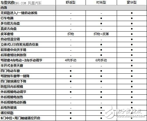 Baojun 510 detailed configuration exposure will be listed in February next year