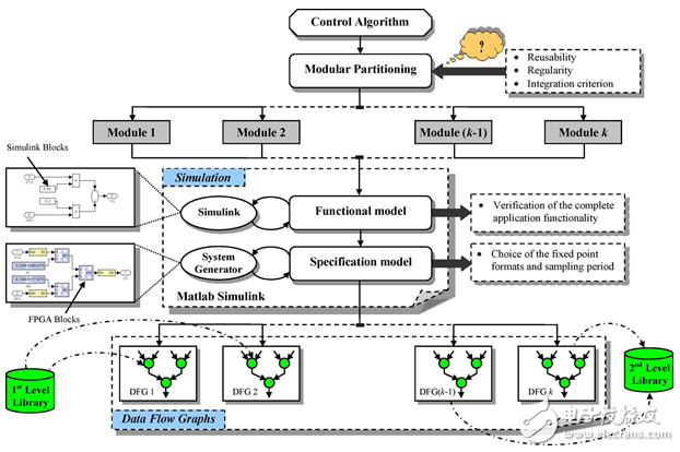 FPGA-based AC motor driver current controller 3