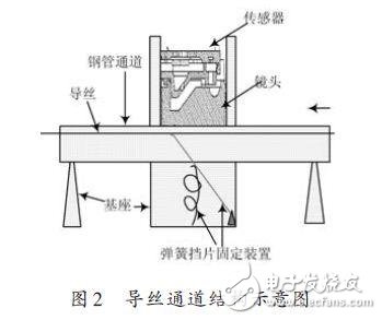 Guide wire structure diagram