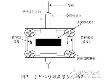 Guide wire displacement information acquisition device diagram