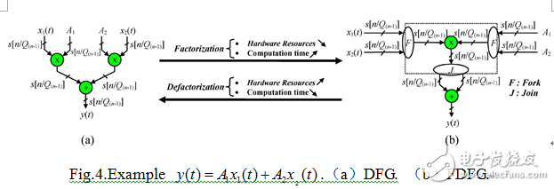 FPGA-based AC motor driver current controller 3