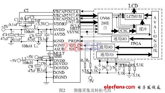 Color space conversion circuit