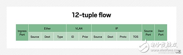 How does SDN change the multi-tenant data center, and what are the advantages and challenges?