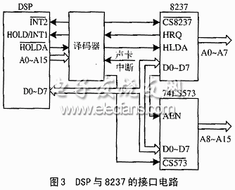 Hardware interface circuit of DSP and CS4235