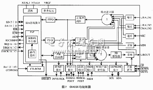 CS4235 functional block diagram