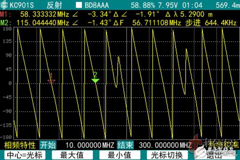 let me tell you! How to correctly measure the impedance of the antenna