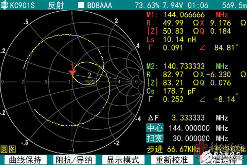 let me tell you! How to correctly measure the impedance of the antenna