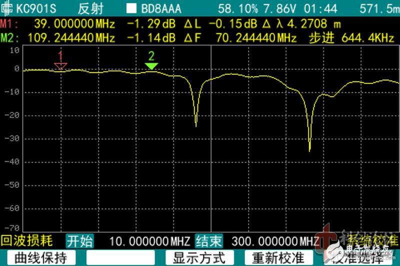 let me tell you! How to correctly measure the impedance of the antenna