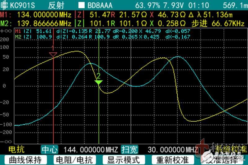 let me tell you! How to correctly measure the impedance of the antenna