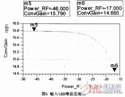 Design of wideband low noise mixer