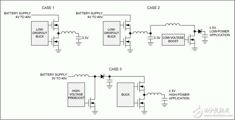 Figure 1. Automotive power solution