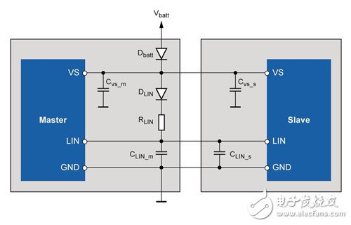 Figure 1 Standard three-wire LIN configuration