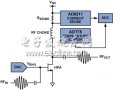 Discrete components for power amplifier monitoring and control