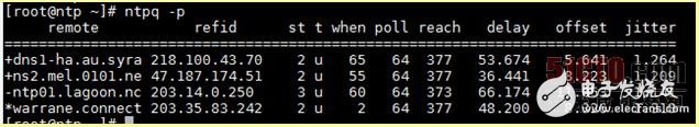 Analysis of the Importance of NTP (Taking CentOS as an Example)