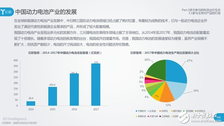 Power battery technology is developing rapidly, and the phase of elimination or merger will be ushered in the future.