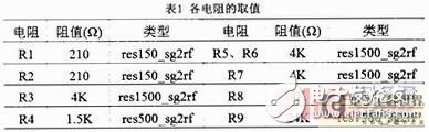 Design of wideband low noise mixer