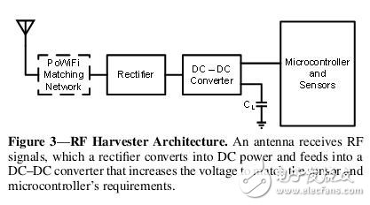 Wireless charging of IoT devices with Wi-Fi routers