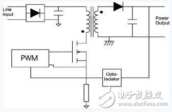 Principle circuit of switching power supply