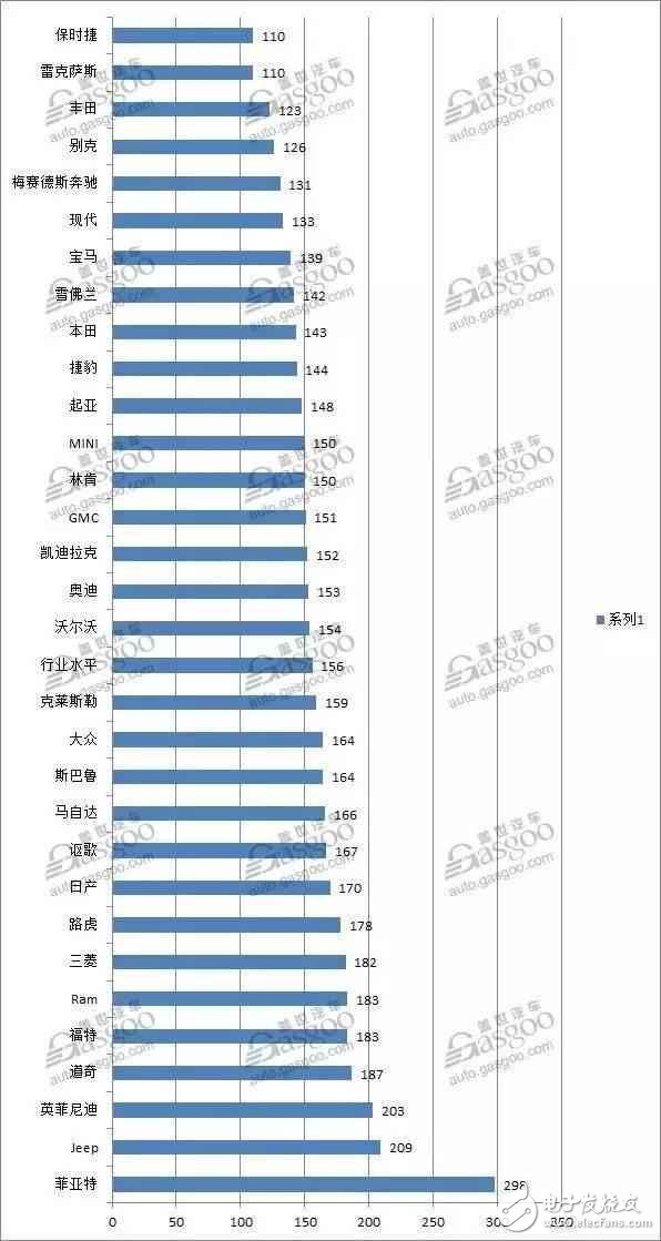 2017 Automotive Reliability Ranking: See who has the worst quality