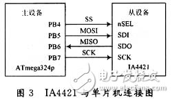 Digital wireless temperature sensor