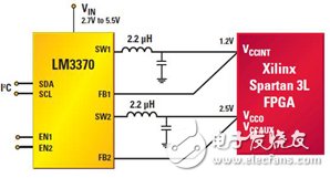 Figure 2 LM3370 dual integrated synchronous switching power supply for 1.2V core and 2.5V I/O and VCCAUX low power FPGA