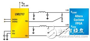 Figure 1. LM2717 dual integrated switch mode power supply for 1.5V core and 3.3V I/O medium power FPGA