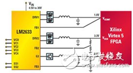 Figure 4. LM2633 three-switch/linear controller power supply for 1.0V core, 3.3V I/O, and 2.5V VCCAUX high-power FPGAs