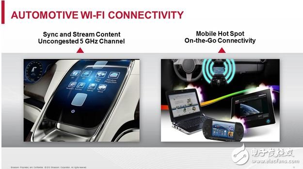 Based on the latest 802.11ac standard, 5G WiFi technology allows drivers and passengers to easily synchronize the contents of mobile devices in the car and transmit them to the car's infotainment system and rear seat display.