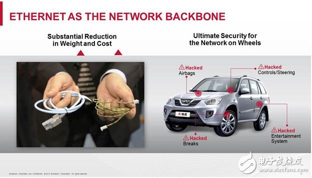 Car Ethernet is fully optimized for IoT applications, providing proven standards and maximum automotive network security.