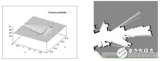 The secret of robot autonomous movement, starting from SLAM technology