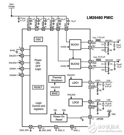 Do you master the basic steps of FPGA power supply design?