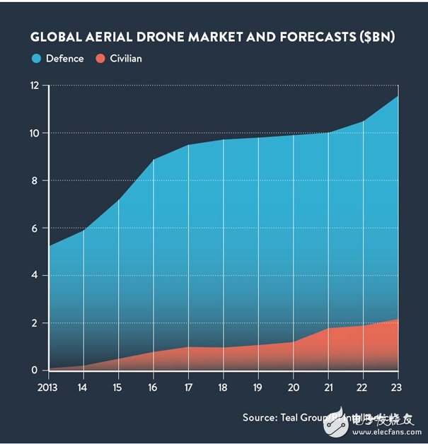 Five pictures for you to analyze the commercial potential of drones