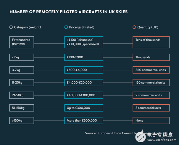 Five pictures for you to analyze the commercial potential of drones