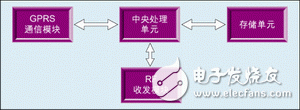 Figure 3: Hardware diagram of the gateway.