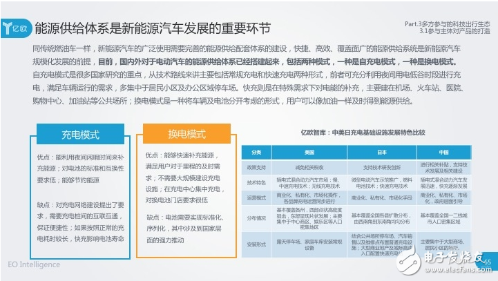 Power battery technology is developing rapidly, and the phase of elimination or merger will be ushered in the future.