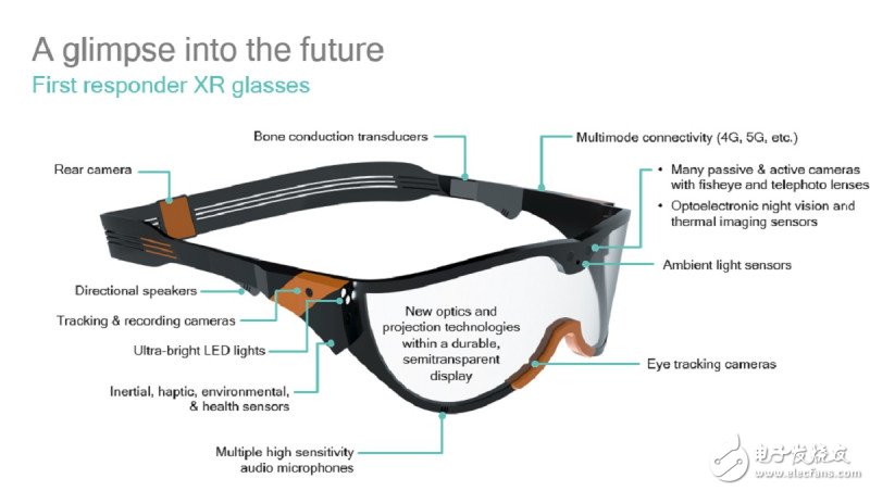 5G's ultra-low latency is designed to make the next generation VR more powerful