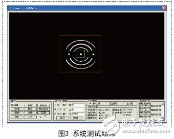 System test result