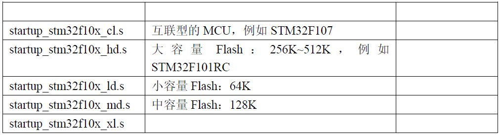 Analysis of migration steps for different models of STM32 series MCU