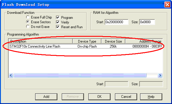 Analysis of migration steps for different models of STM32 series MCU