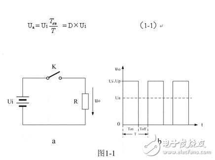 Waveform diagram of output voltage of series switching power supply