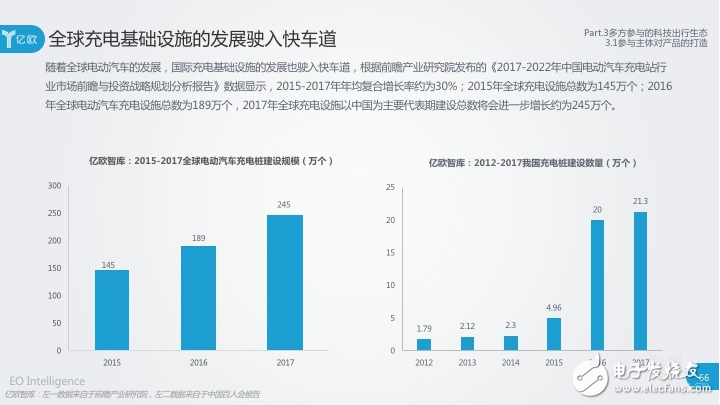 Power battery technology is developing rapidly, and the phase of elimination or merger will be ushered in the future.